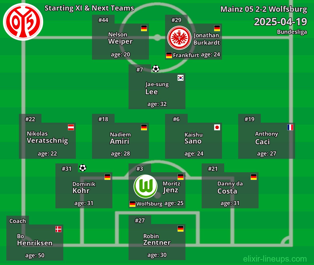 Mainz 05 Starting XI & Next Teams 2025-04-19