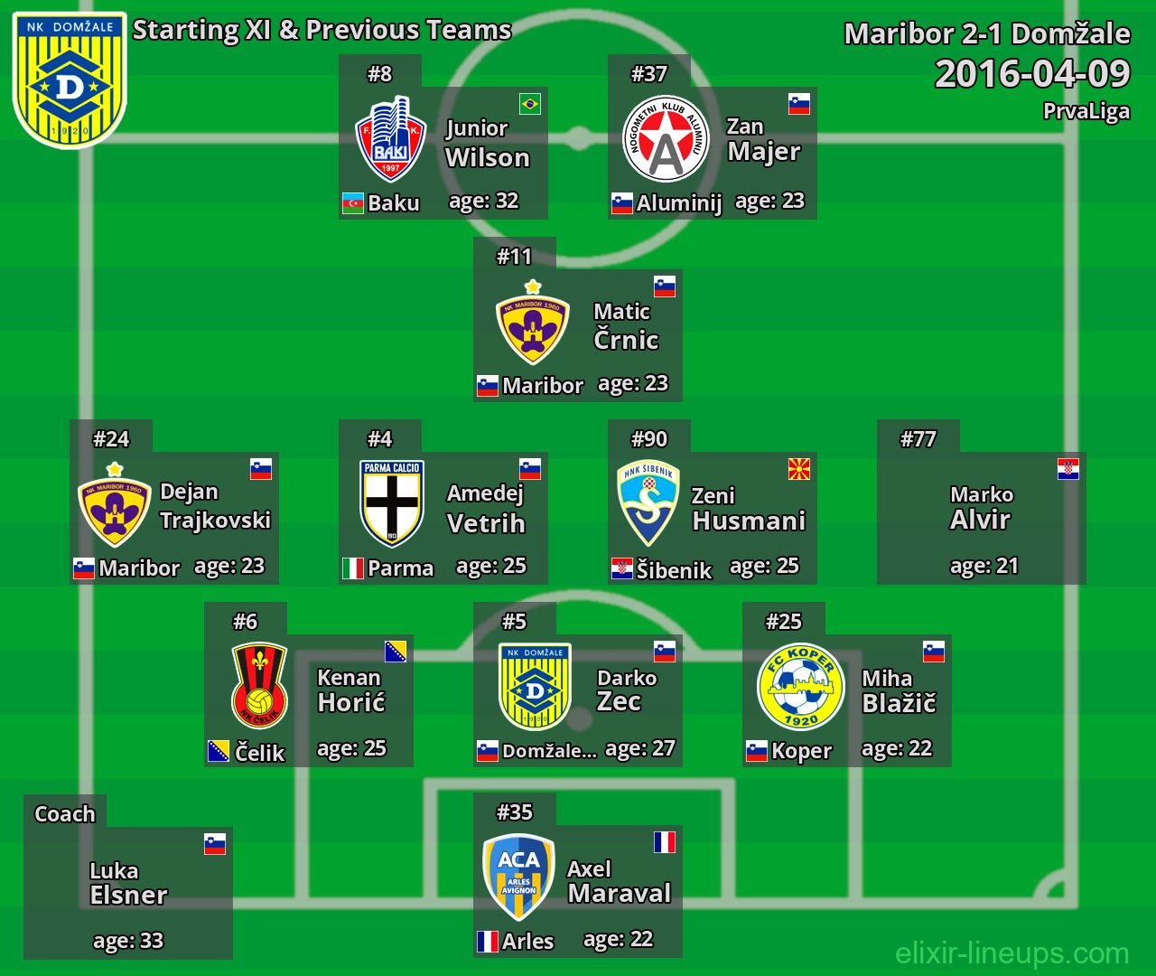 Domžale Starting XI & Previous Teams 2016-04-09