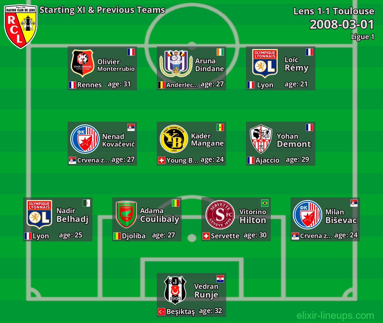 Lens Starting XI & Previous Teams 2008-03-01