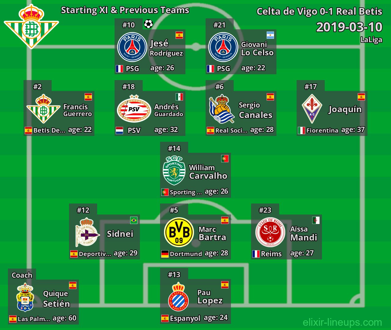 Real Betis Starting XI & Previous Teams 2019-03-10