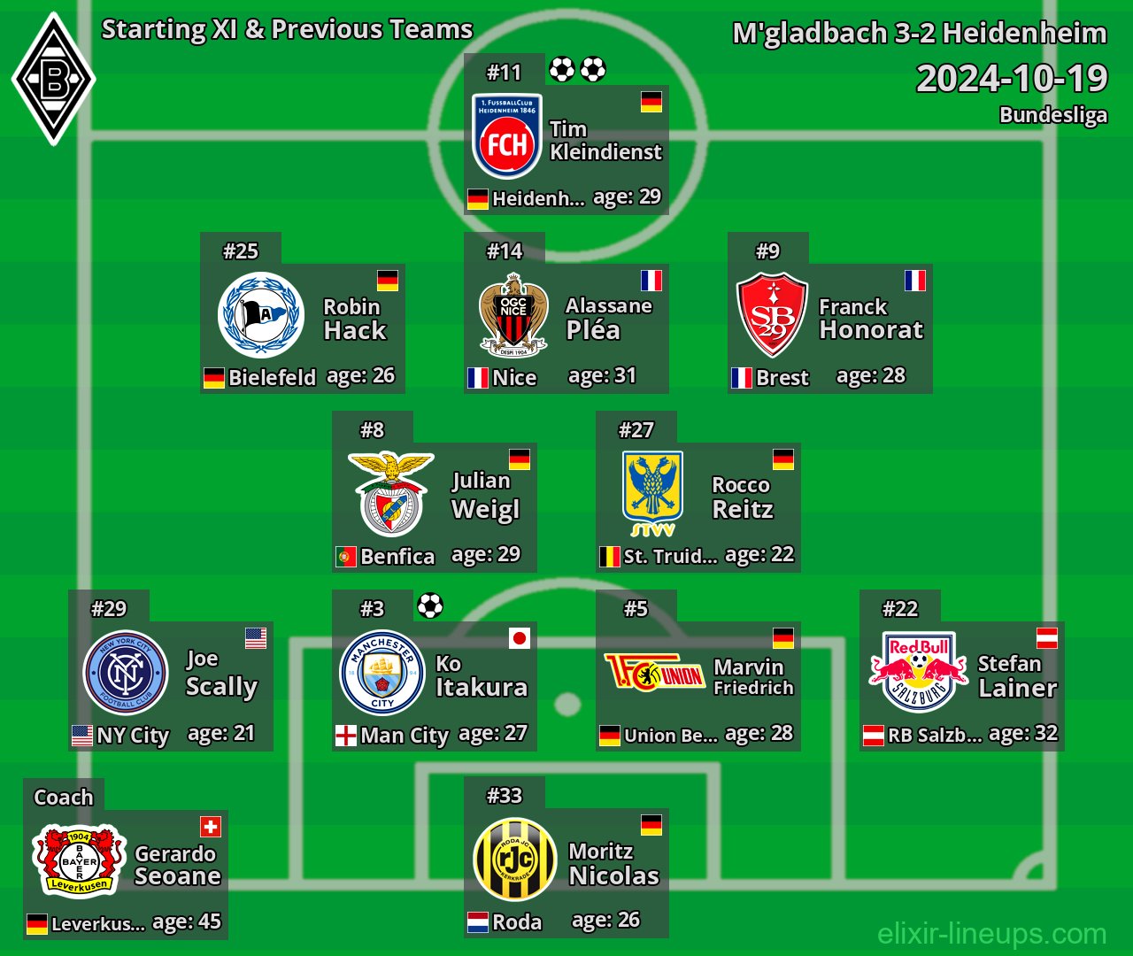 M'gladbach Starting XI & Previous Teams 2024-10-19