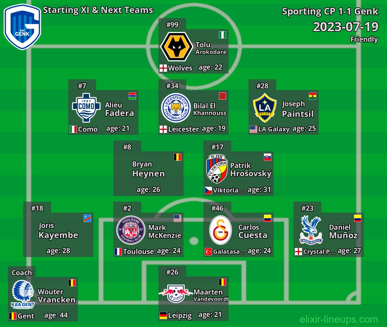 Genk Starting XI & Next Teams 2023-07-19
