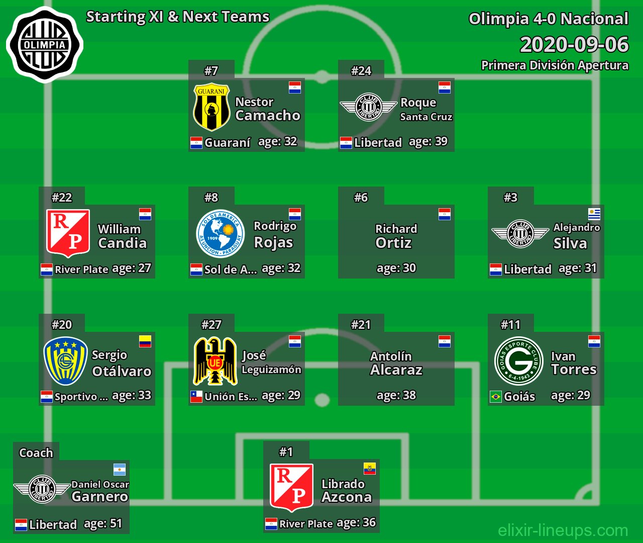 Olimpia Starting XI & Next Teams 2020-09-06