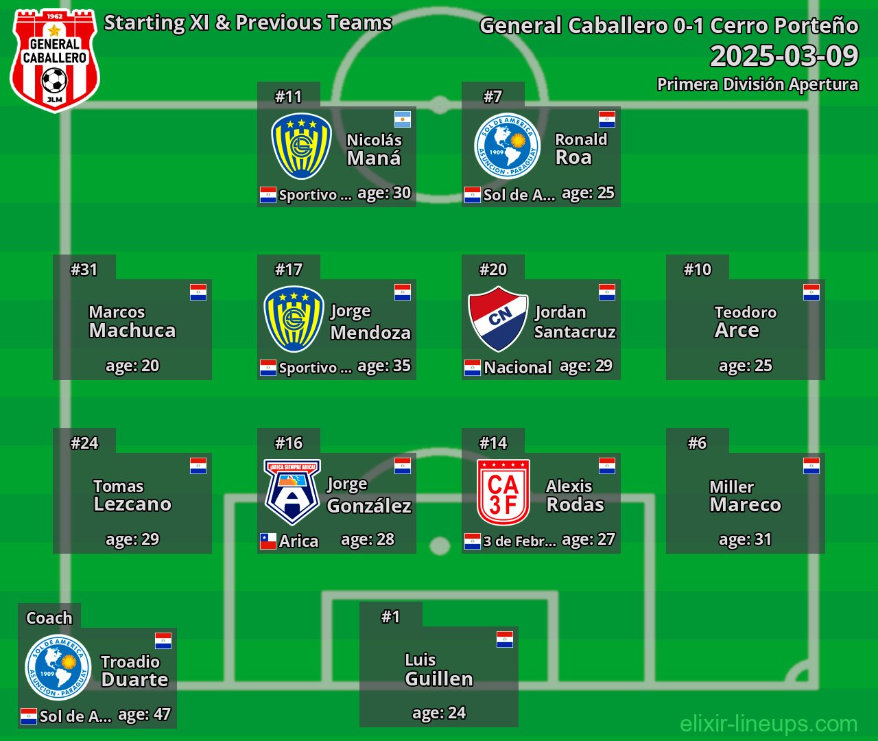 General Caballero Starting XI & Previous Teams 2025-03-09
