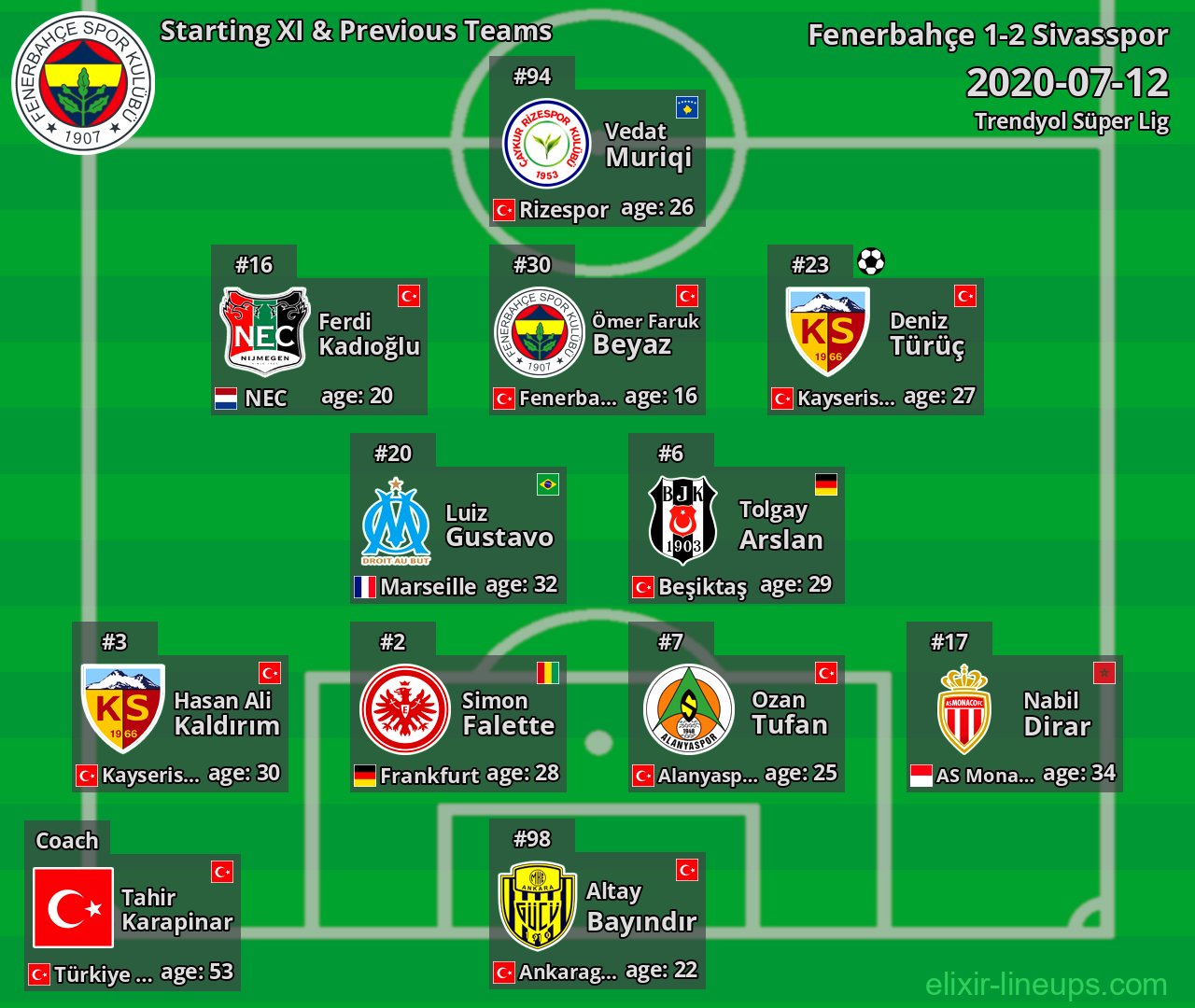 Fenerbahçe Starting XI & Previous Teams 2020-07-12