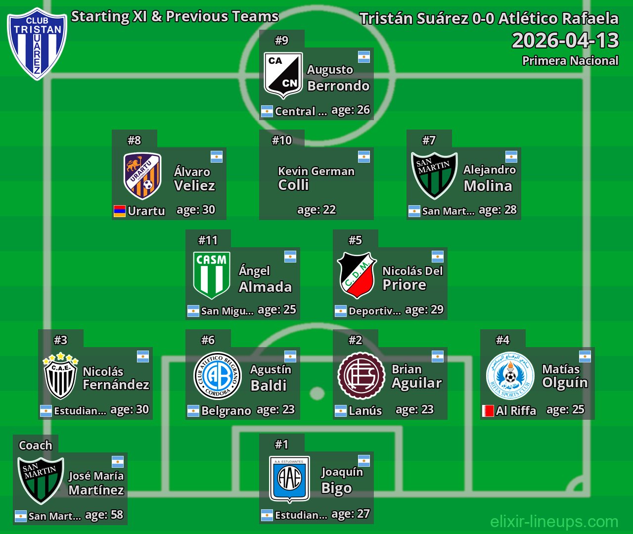 Tristán Suárez Starting XI & Previous Teams 2026-04-13
