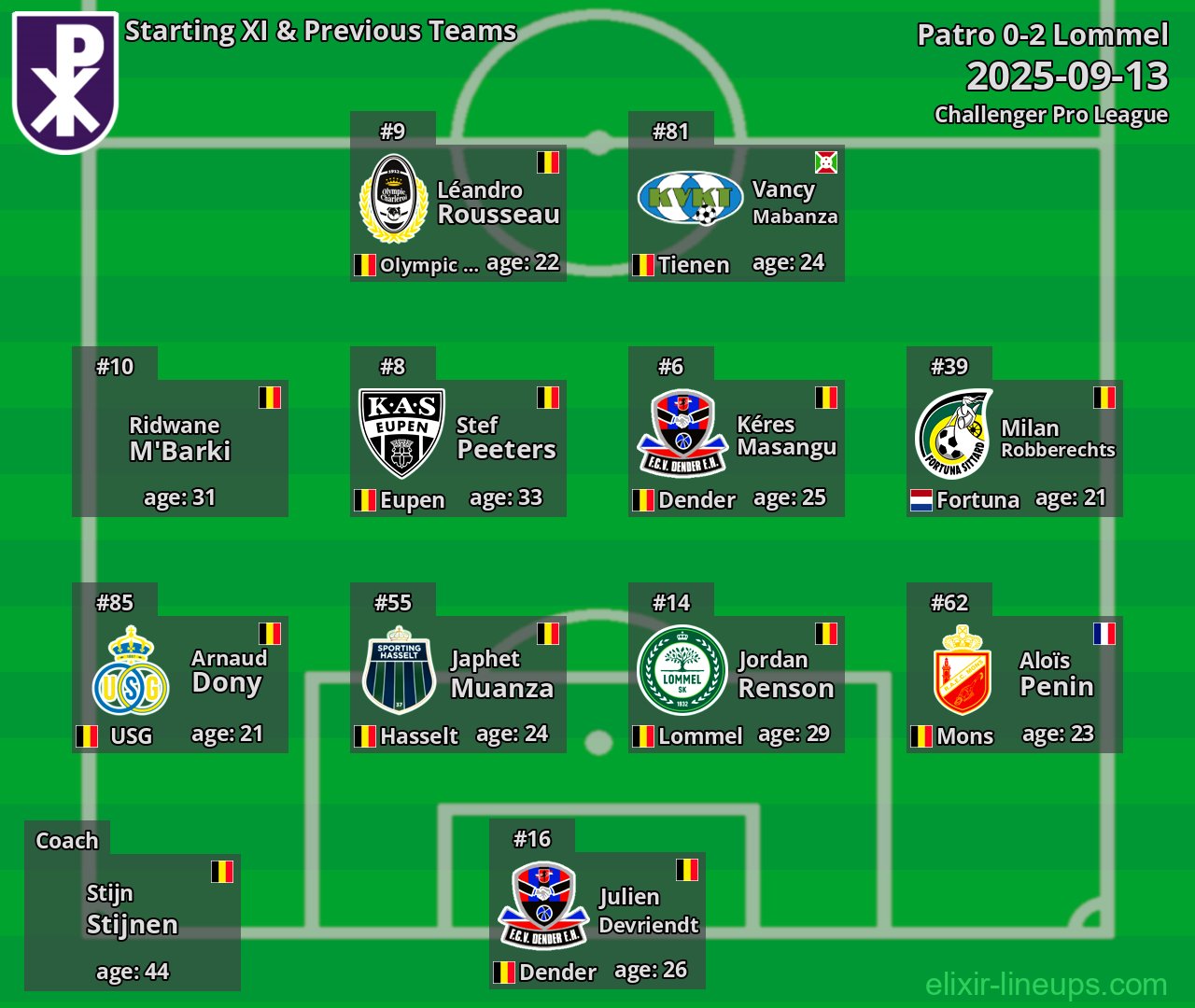 Patro Starting XI & Previous Teams 2025-09-13