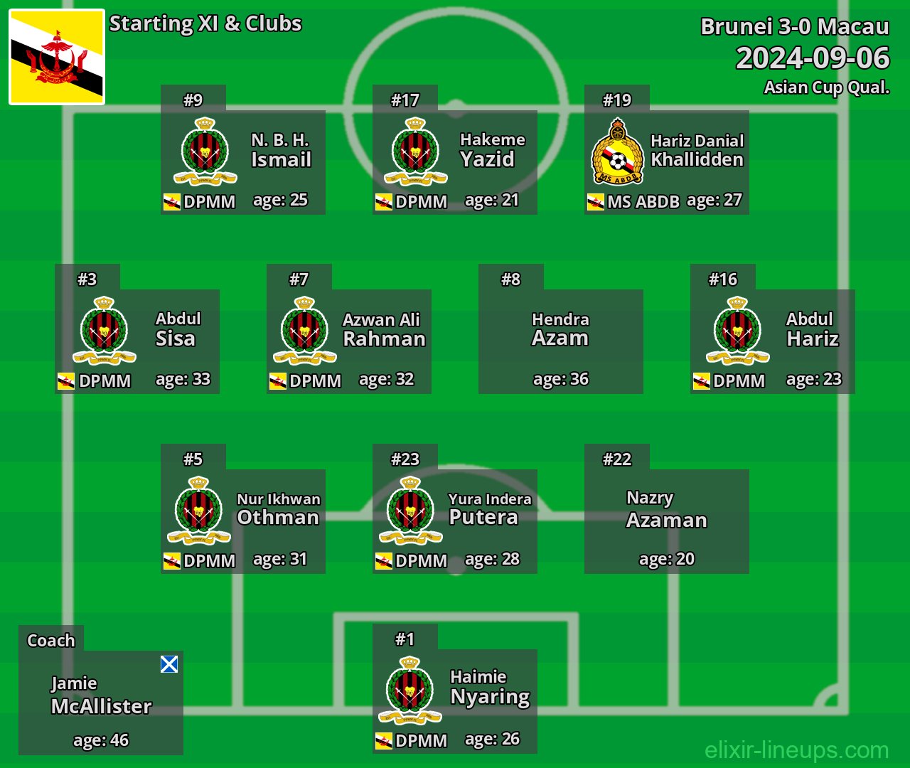 Brunei Starting XI 2024-09-06