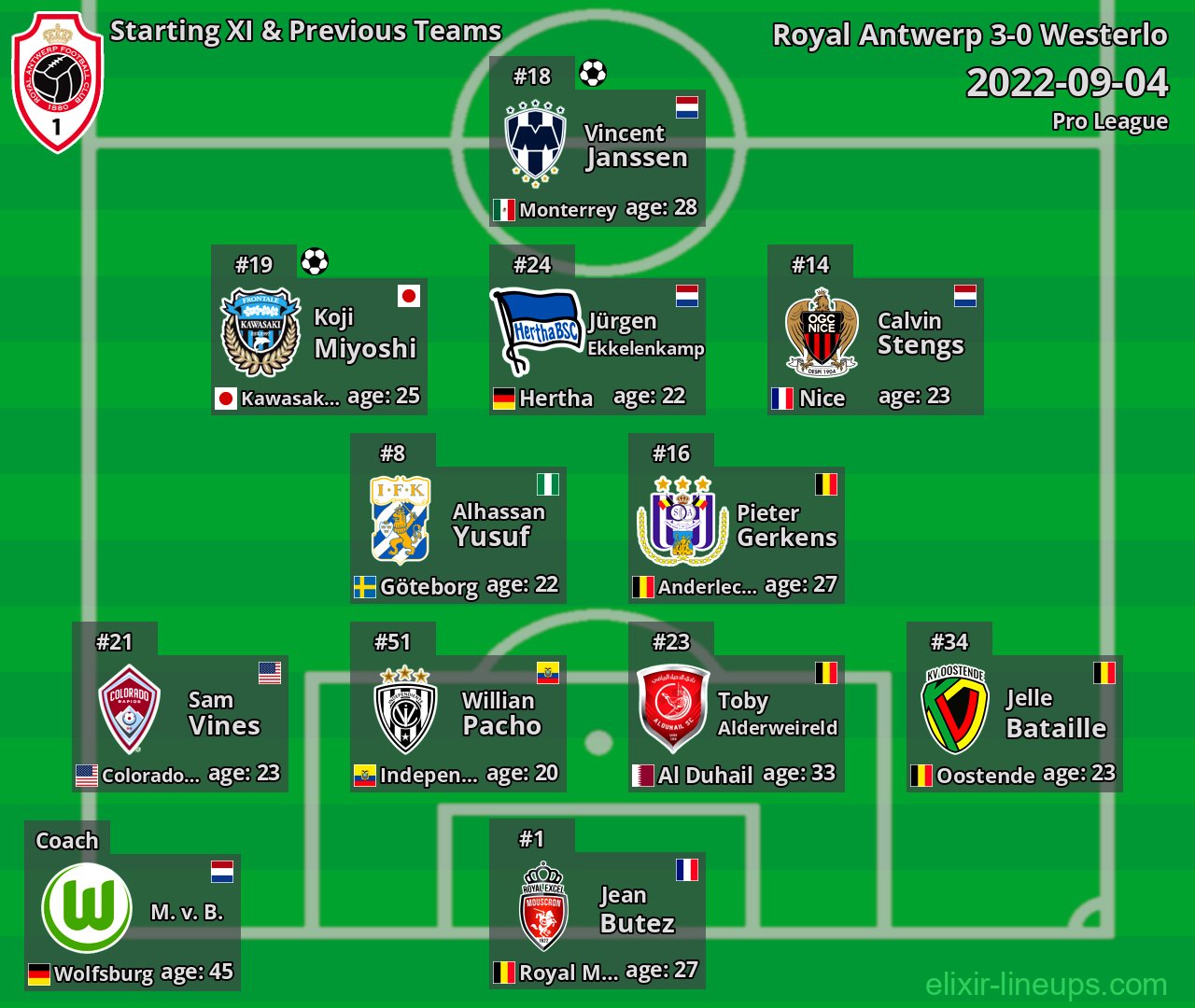 Royal Antwerp Starting XI & Previous Teams 2022-09-04