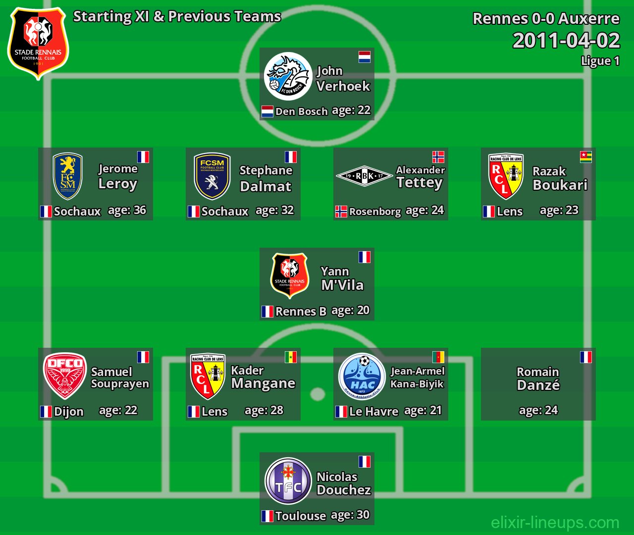Rennes Starting XI & Previous Teams 2011-04-02