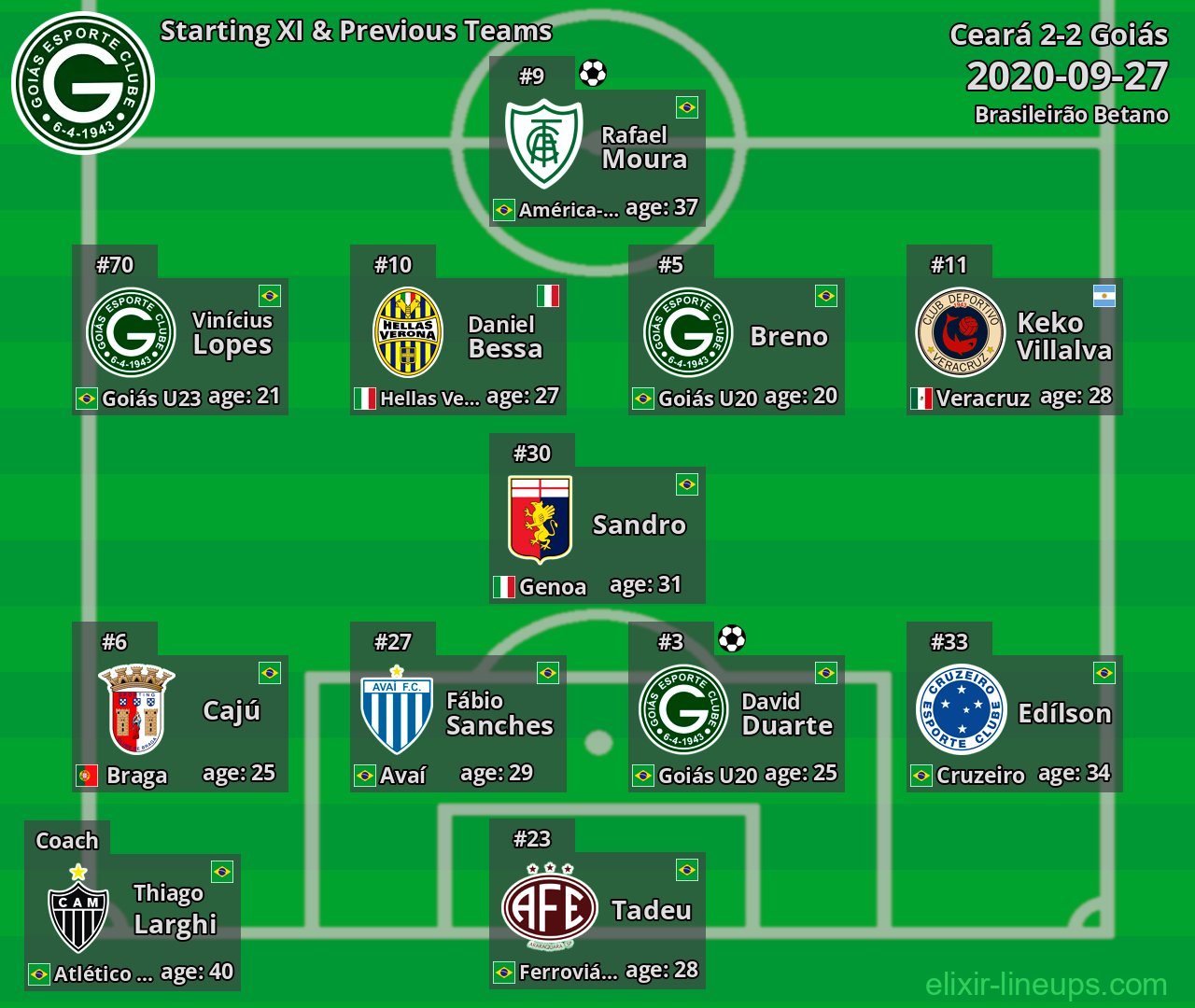 Goiás Starting XI & Previous Teams 2020-09-27