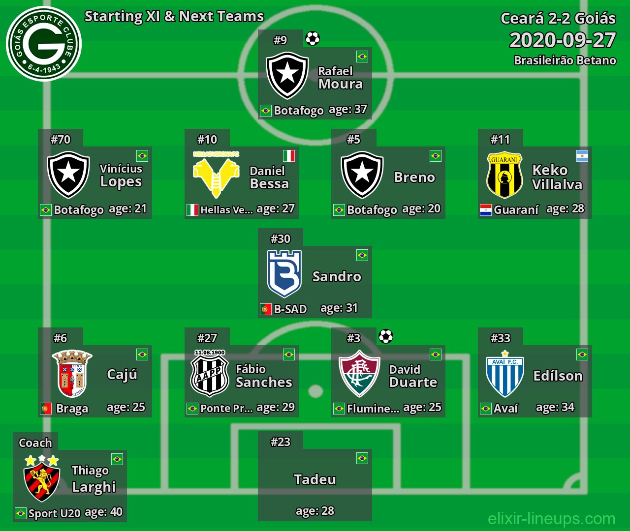 Goiás Starting XI & Next Teams 2020-09-27