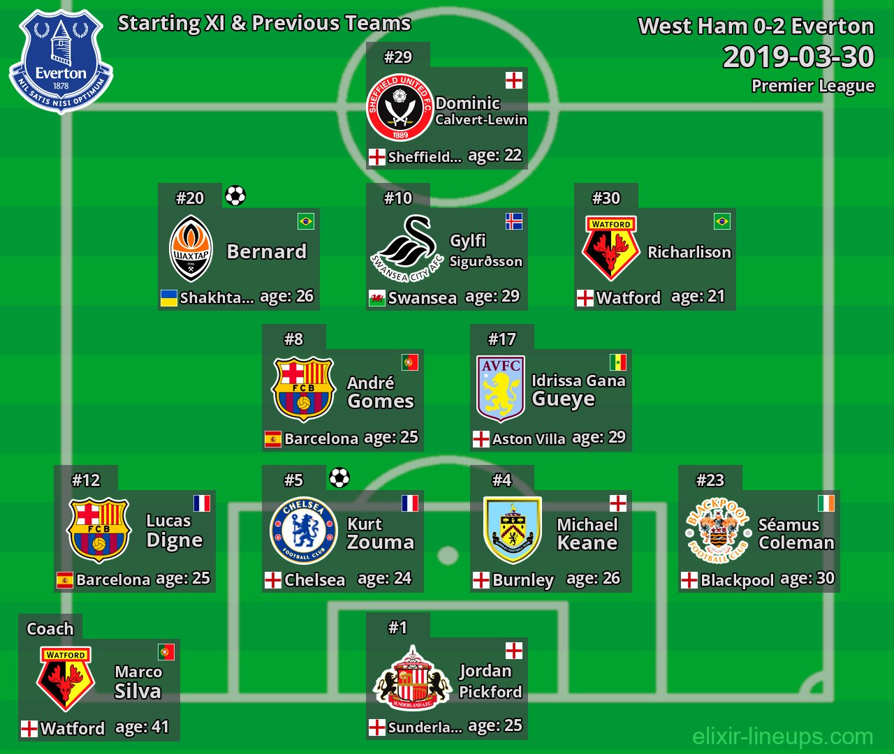 Everton Starting XI & Previous Teams 2019-03-30