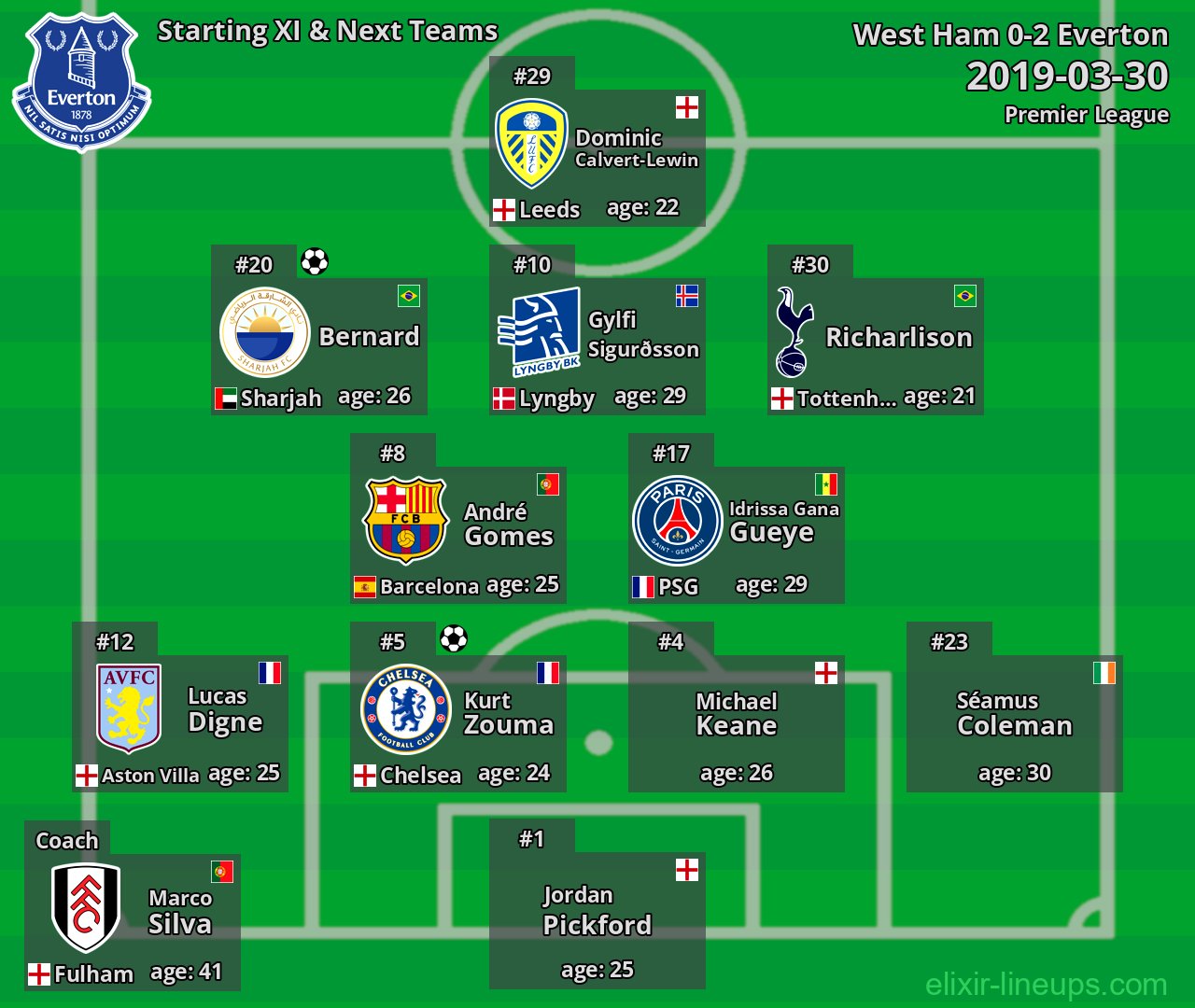 Everton Starting XI & Next Teams 2019-03-30