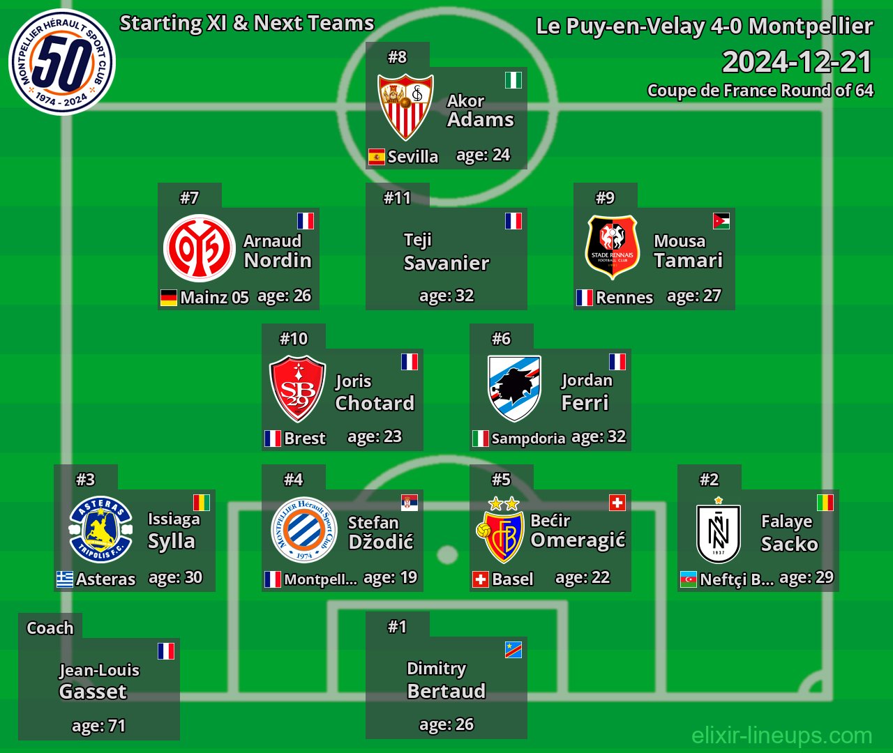 Montpellier Starting XI & Next Teams 2024-12-21