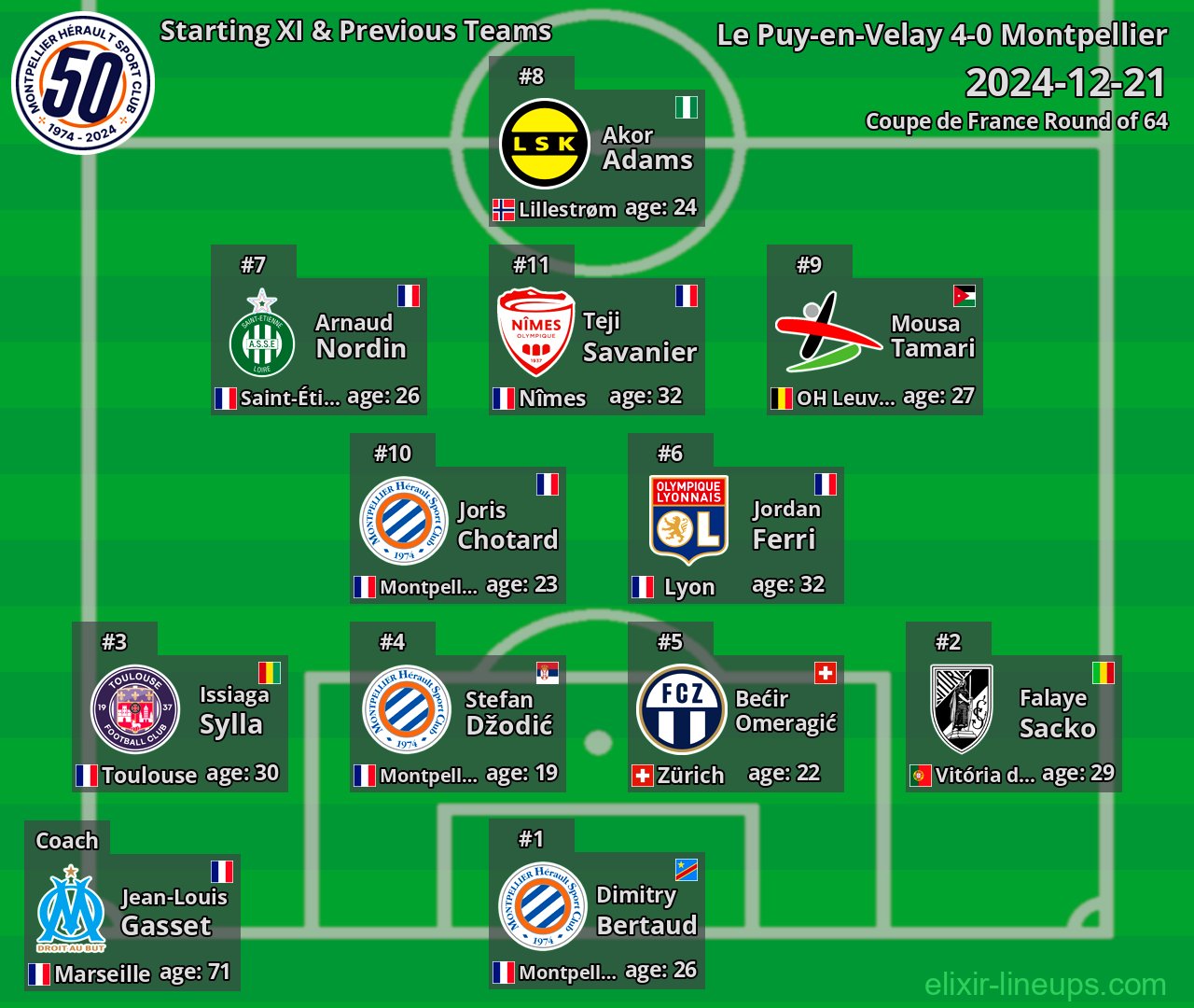 Montpellier Starting XI & Previous Teams 2024-12-21