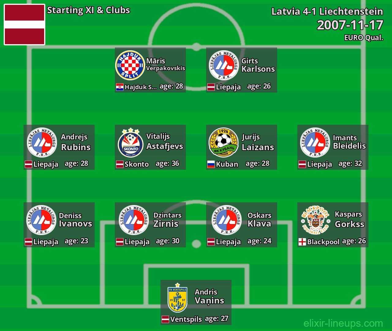 Latvia Starting XI 2007-11-17