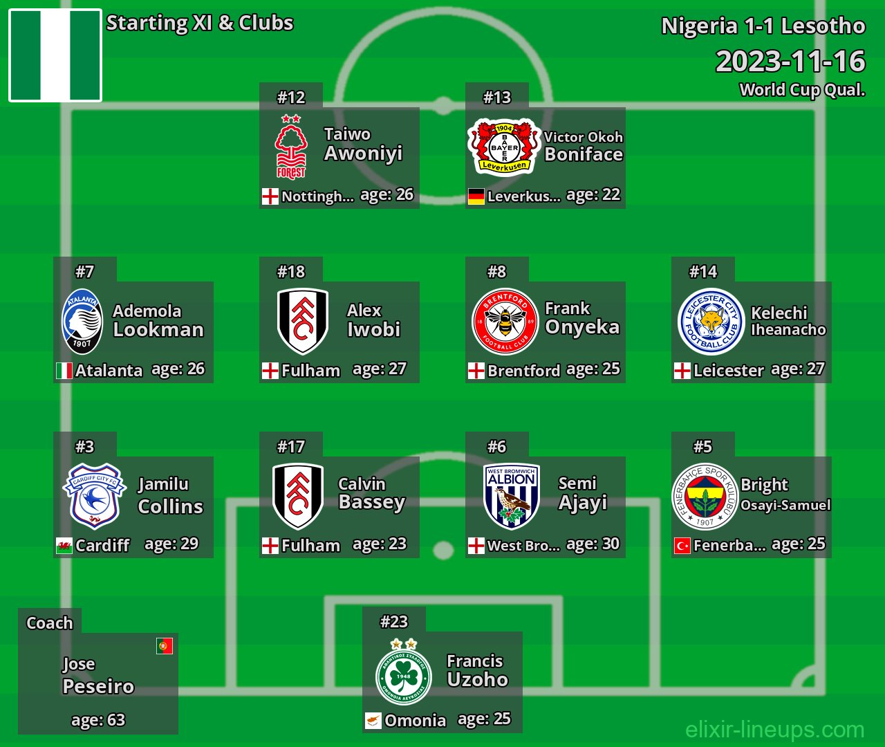 Nigeria Starting XI 2023-11-16