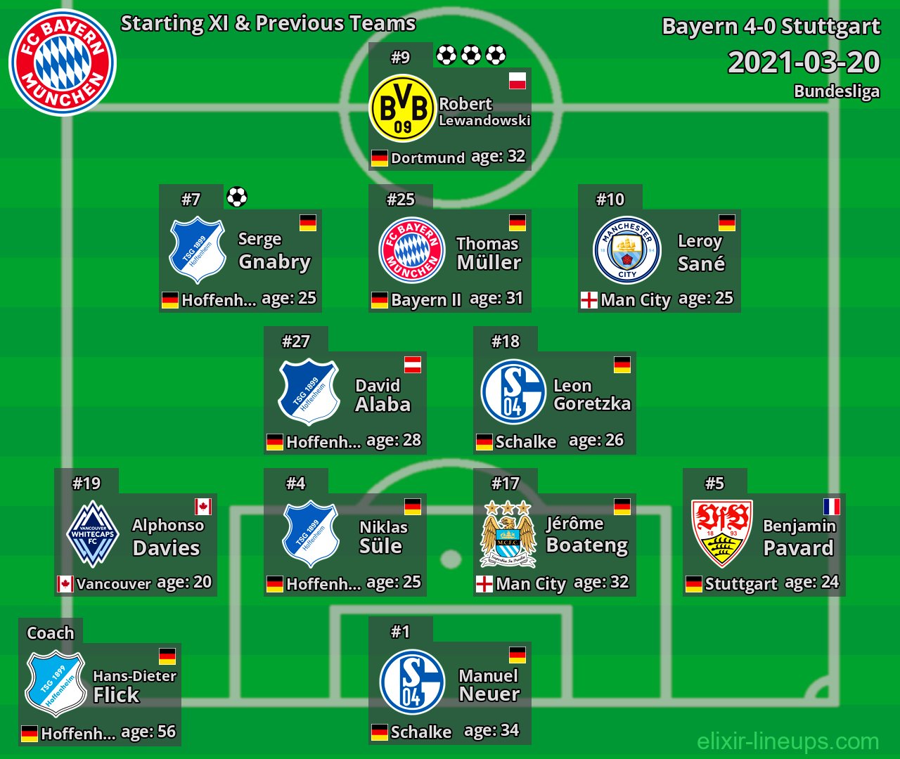 Bayern Starting XI & Previous Teams 2021-03-20