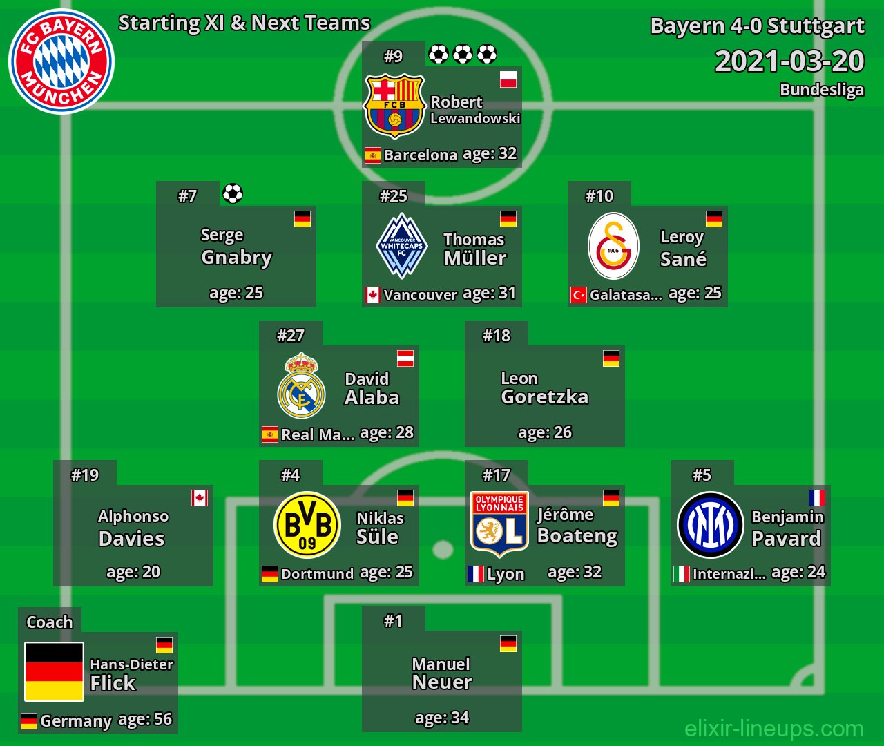 Bayern Starting XI & Next Teams 2021-03-20