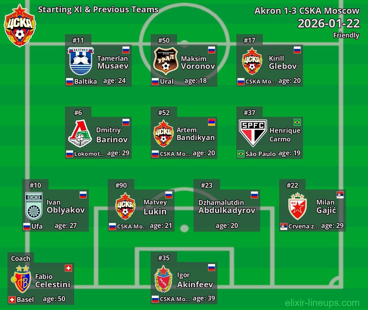 CSKA Moscow Starting XI & Previous Teams 2026-01-22