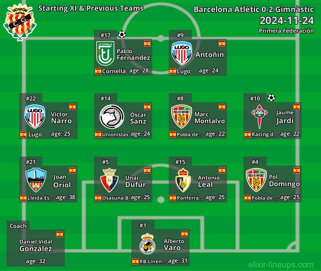 Gimnàstic Starting XI & Previous Teams 2024-11-24