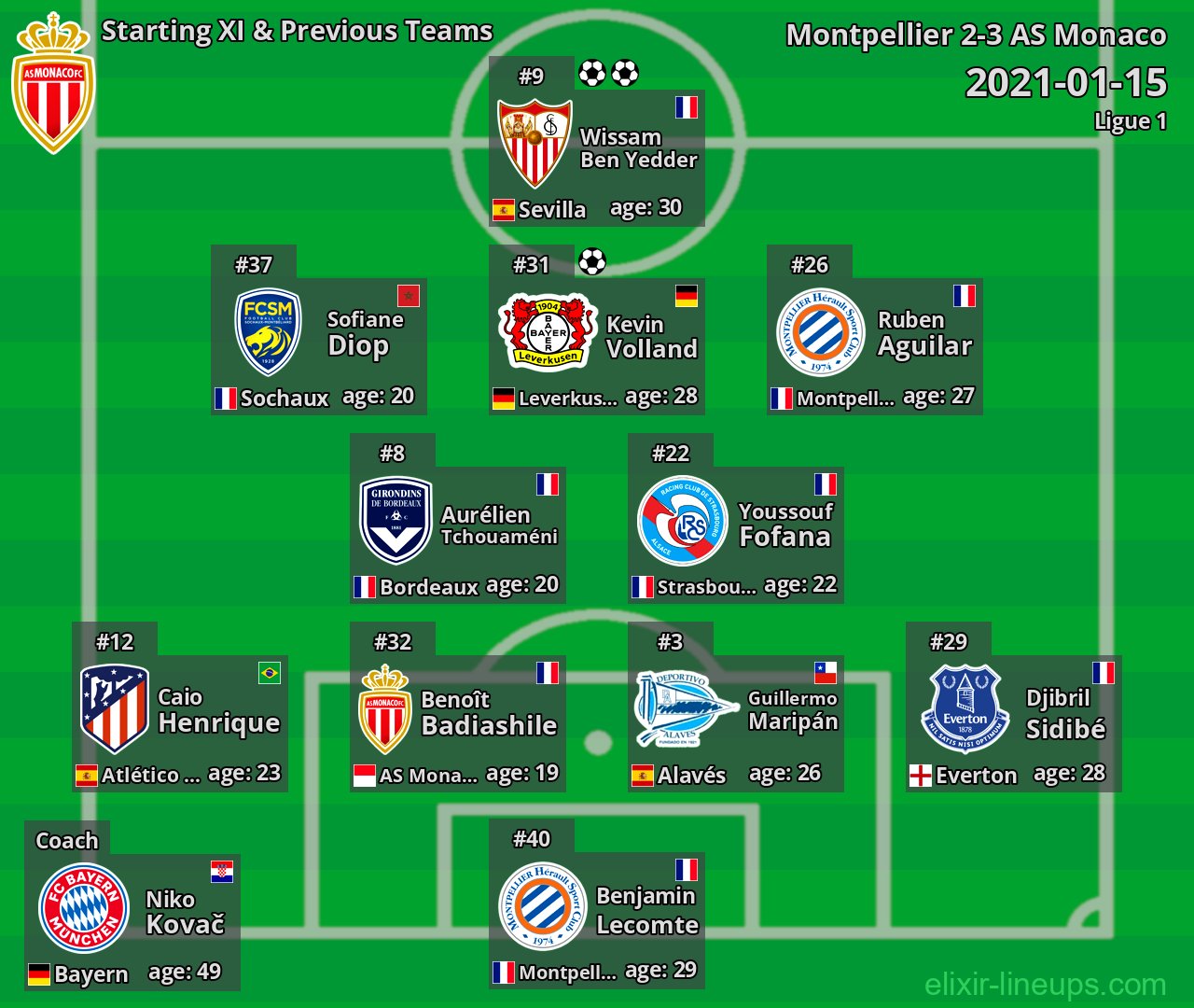 AS Monaco Starting XI & Previous Teams 2021-01-15