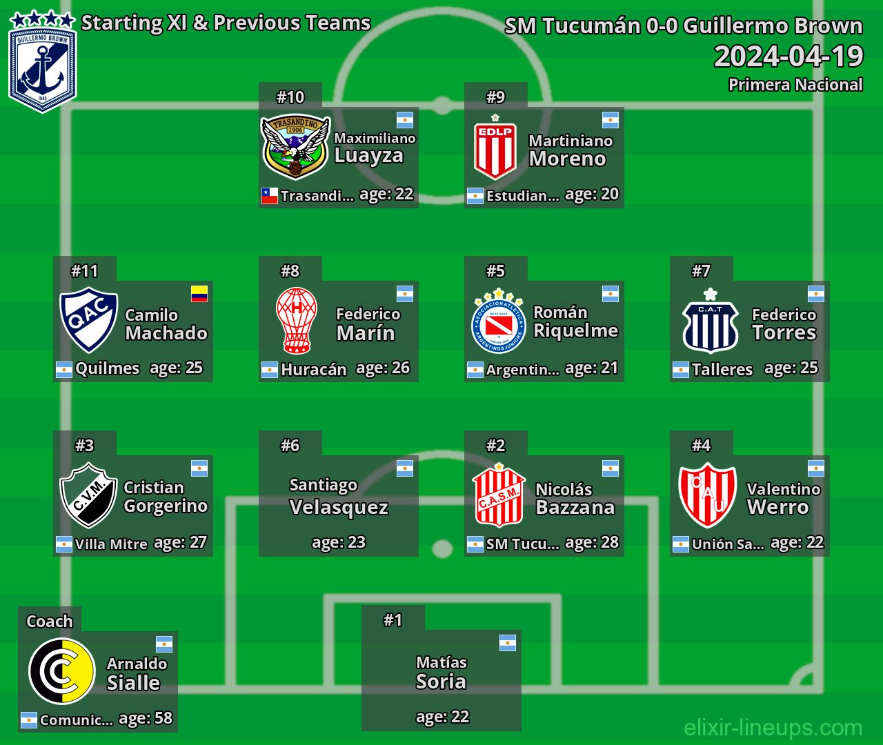 Guillermo Brown Starting XI & Previous Teams 2024-04-19