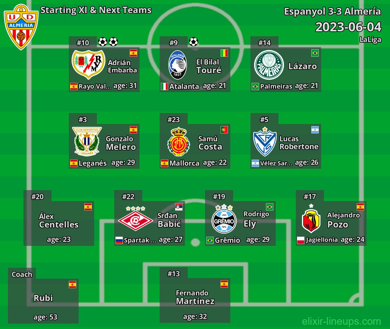 Almería Starting XI & Next Teams 2023-06-04