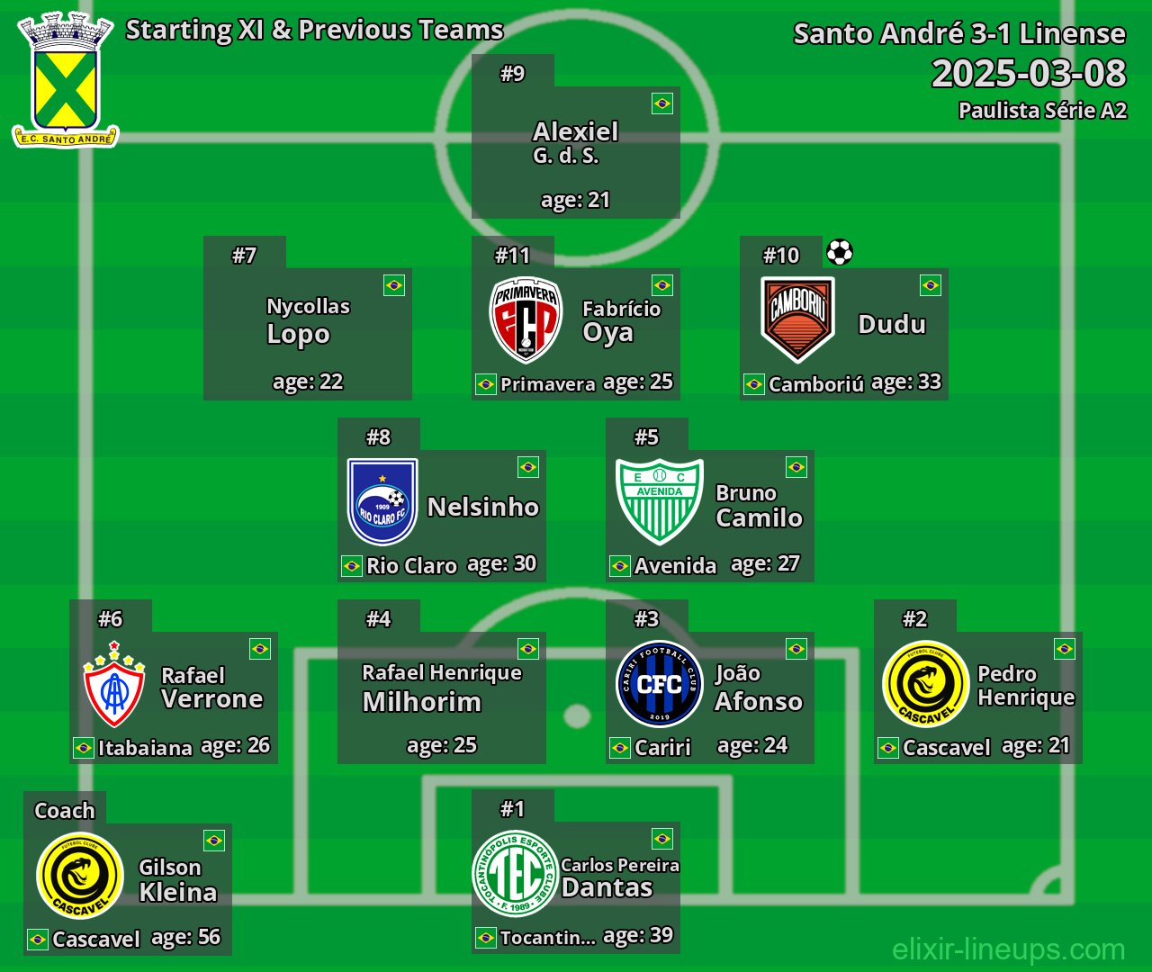 Santo André Starting XI & Previous Teams 2025-03-08