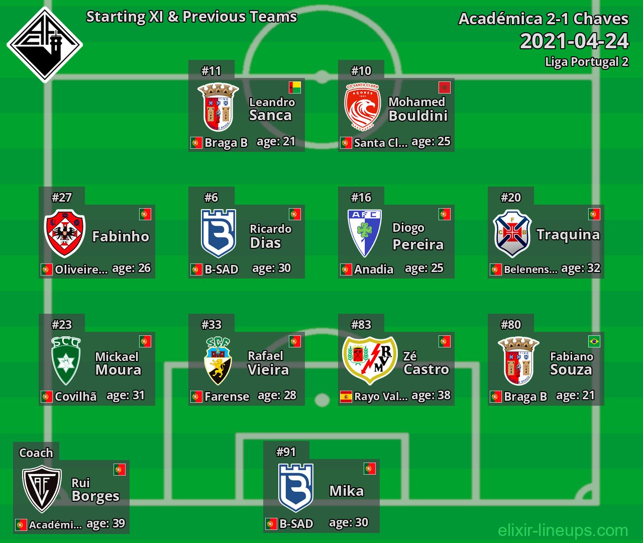 Académica Starting XI & Previous Teams 2021-04-24