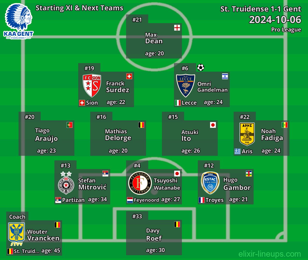 Gent Starting XI & Next Teams 2024-10-06