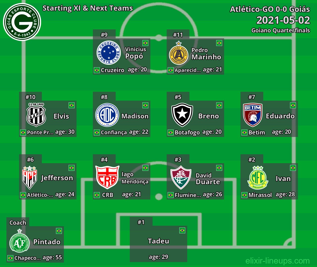 Goiás Starting XI & Next Teams 2021-05-02