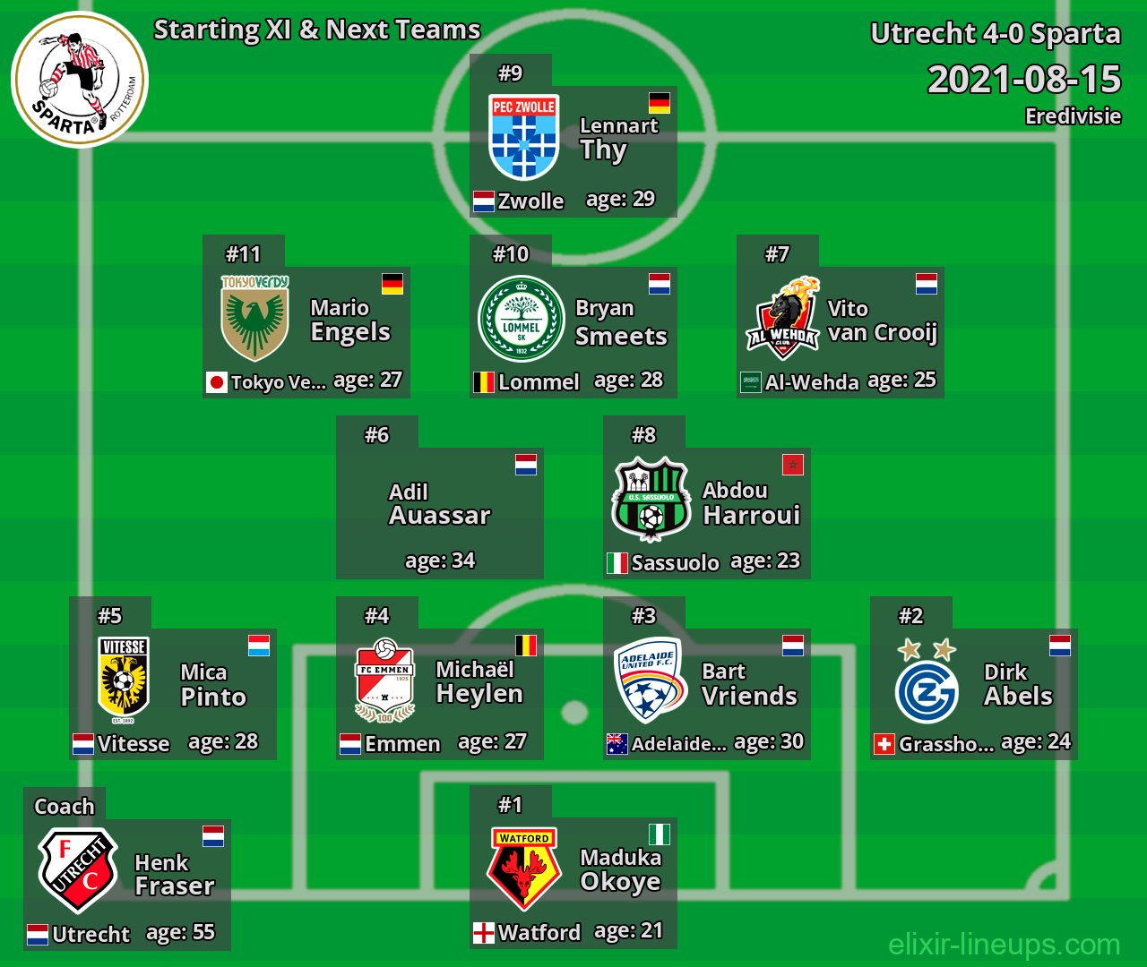 Sparta Starting XI & Next Teams 2021-08-15
