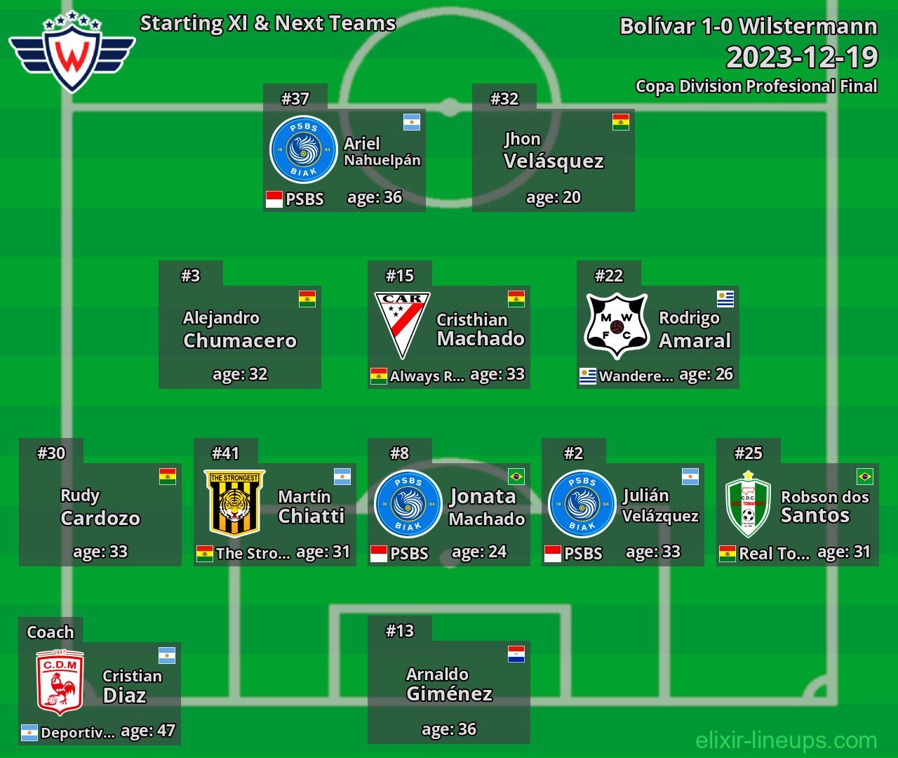 Wilstermann Starting XI & Next Teams 2023-12-19