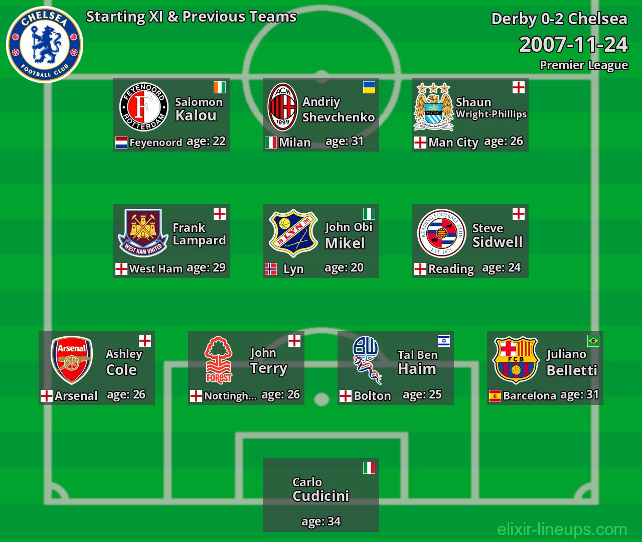Chelsea Starting XI & Previous Teams 2007-11-24