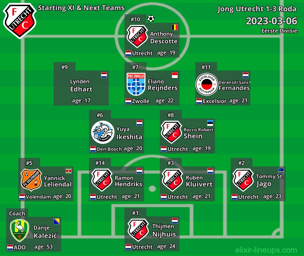 Jong Utrecht Starting XI & Next Teams 2023-03-06