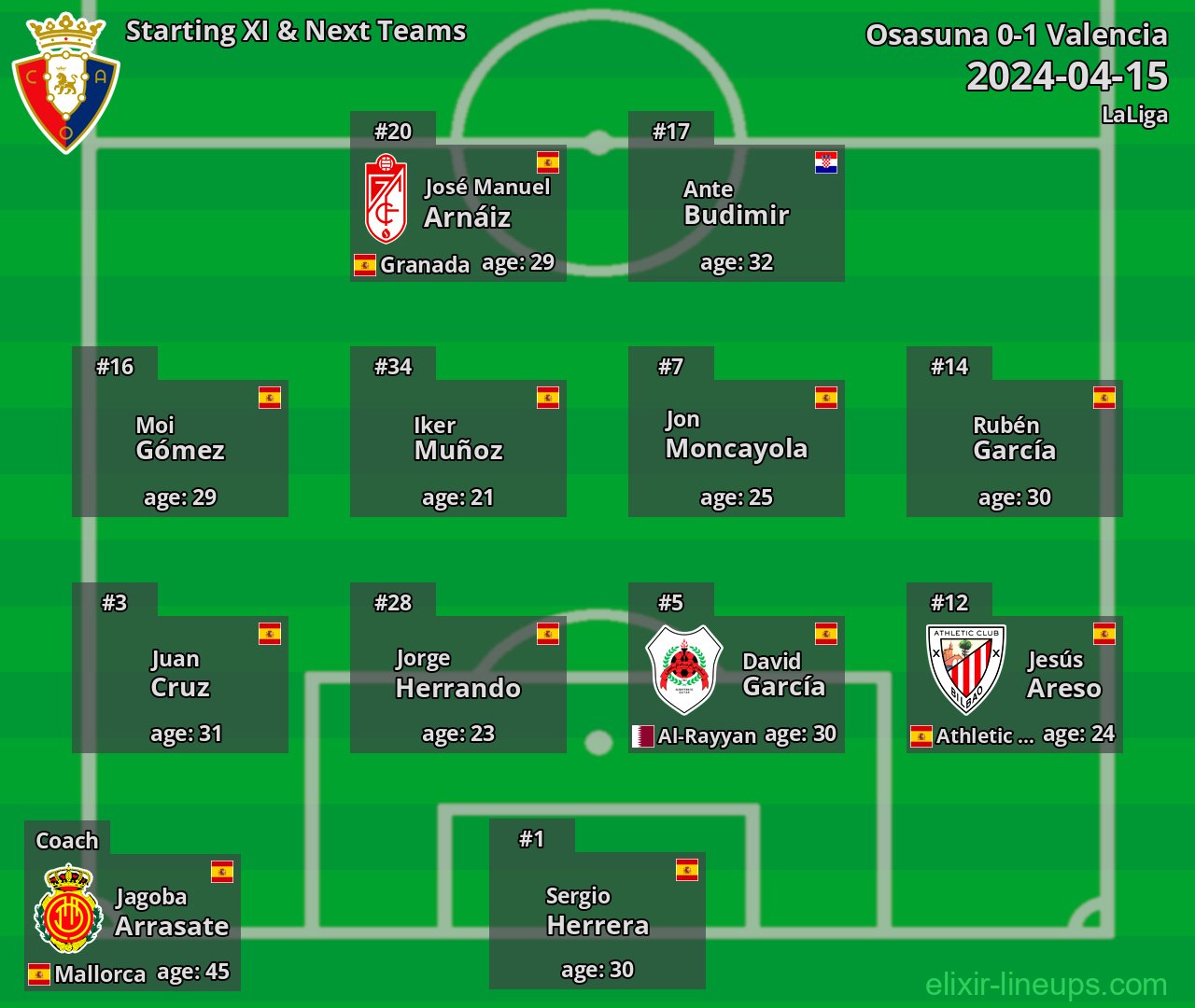 Osasuna Starting XI & Next Teams 2024-04-15