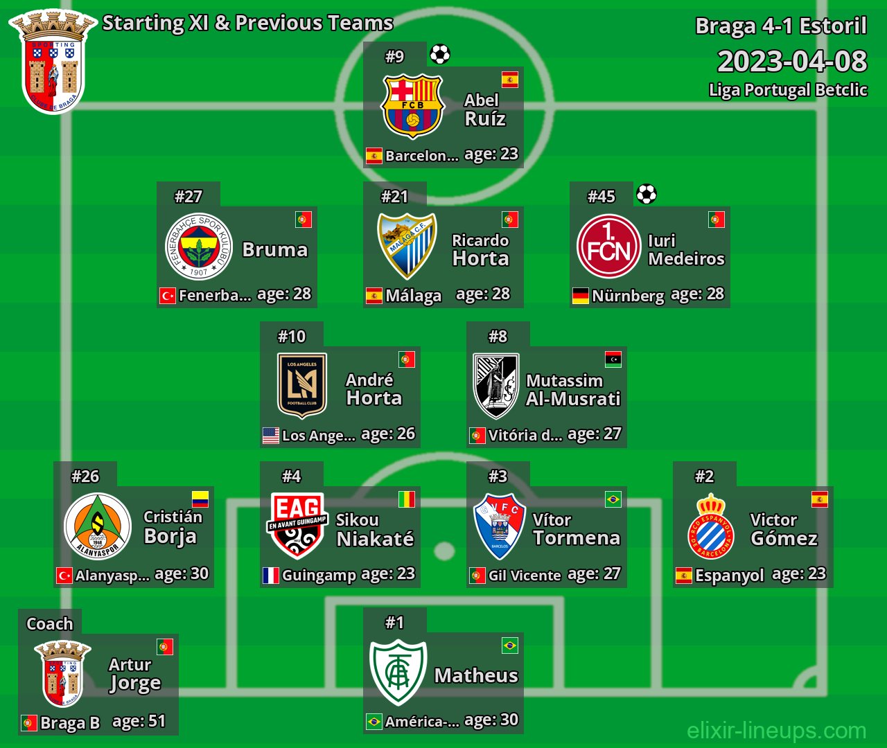 Braga Starting XI & Previous Teams 2023-04-08