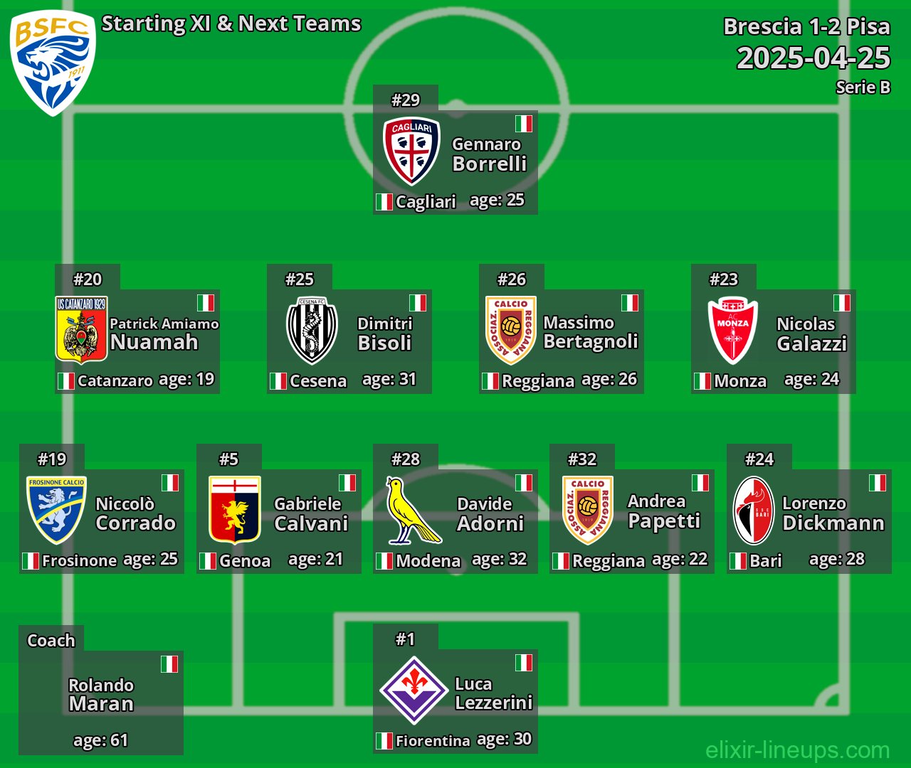 Brescia Starting XI & Next Teams 2025-04-25