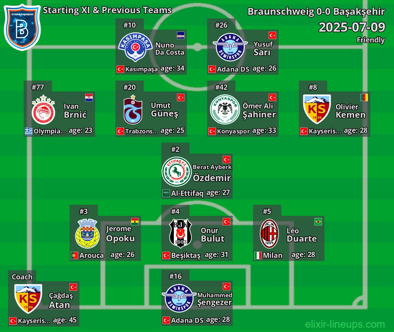 Başakşehir Starting XI & Previous Teams 2025-07-09