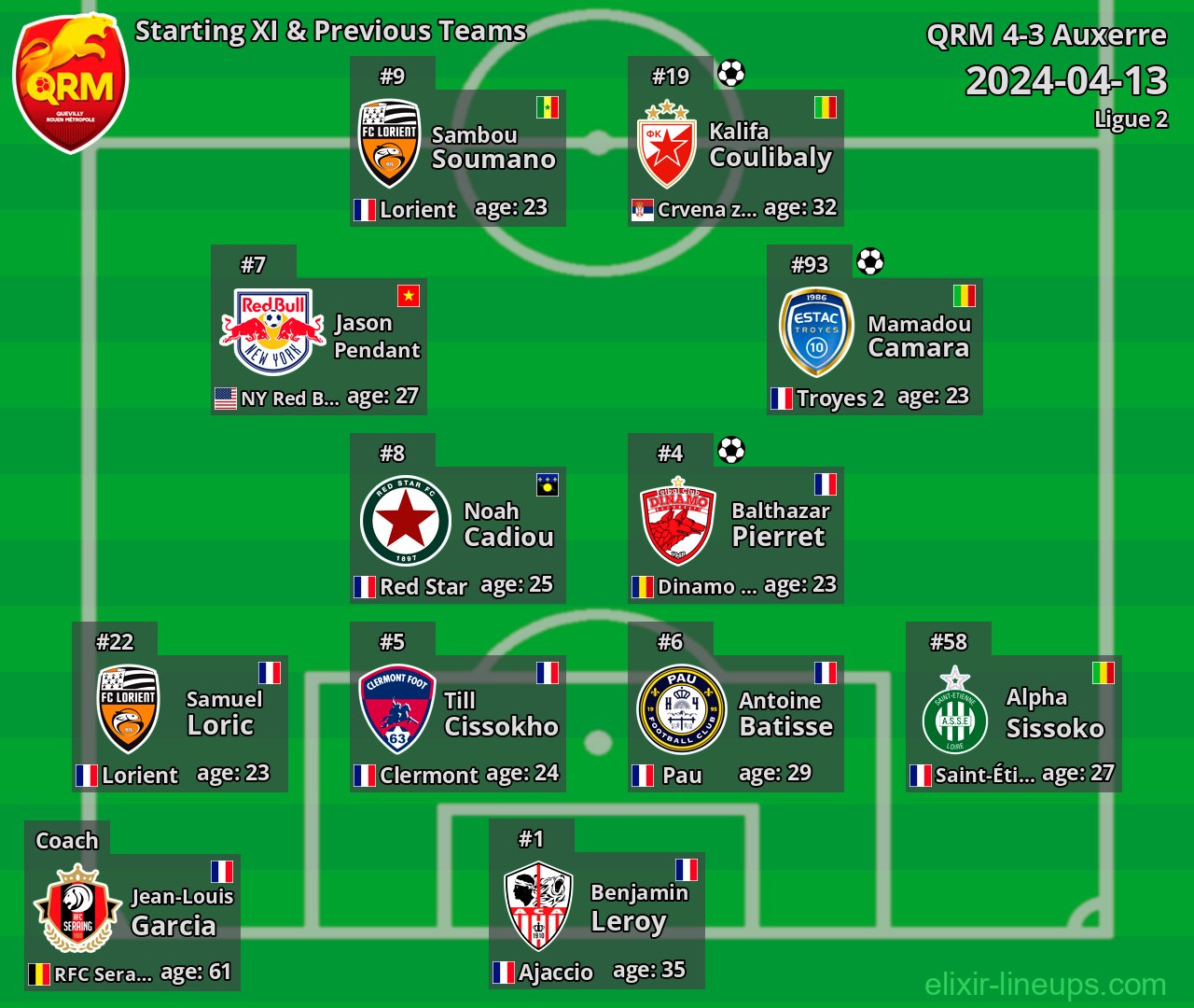QRM Starting XI & Previous Teams 2024-04-13