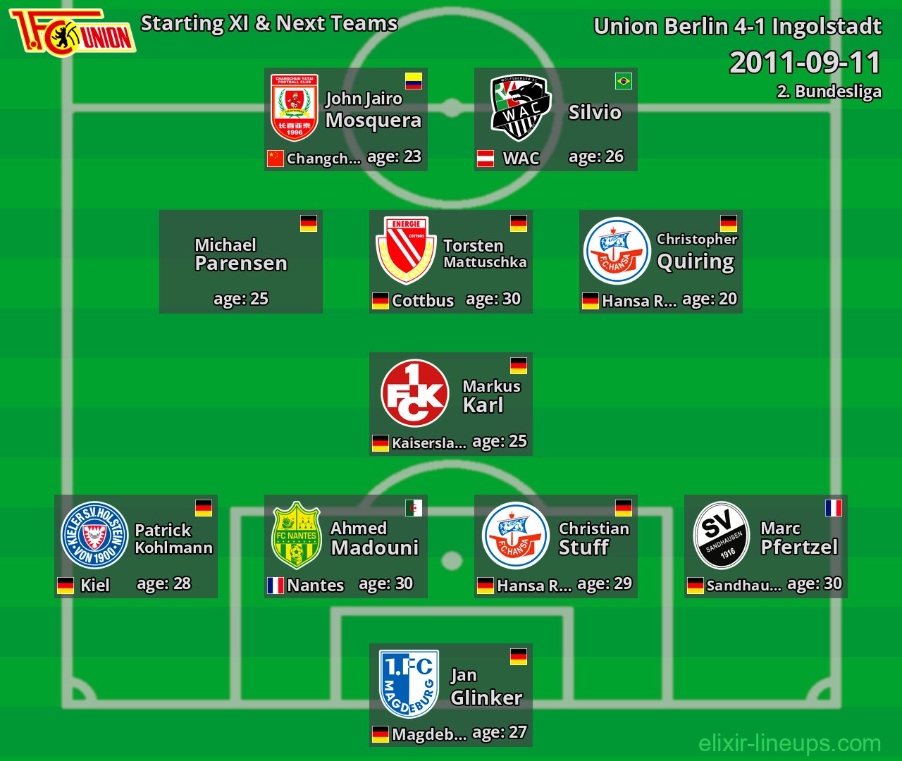 Union Berlin Starting XI & Next Teams 2011-09-11