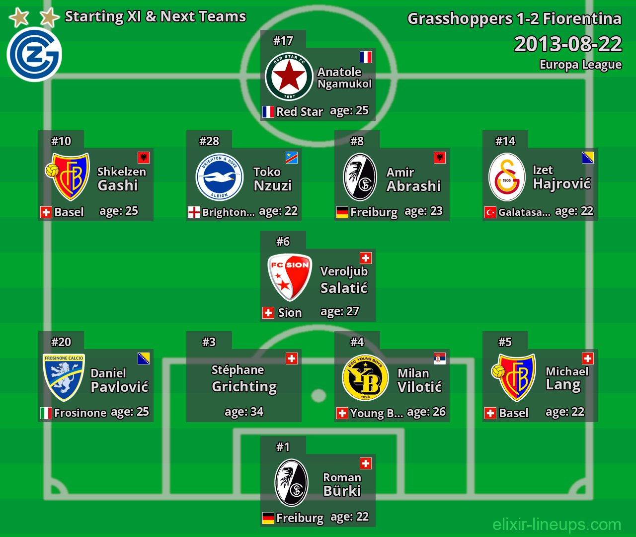 Grasshoppers Starting XI & Next Teams 2013-08-22