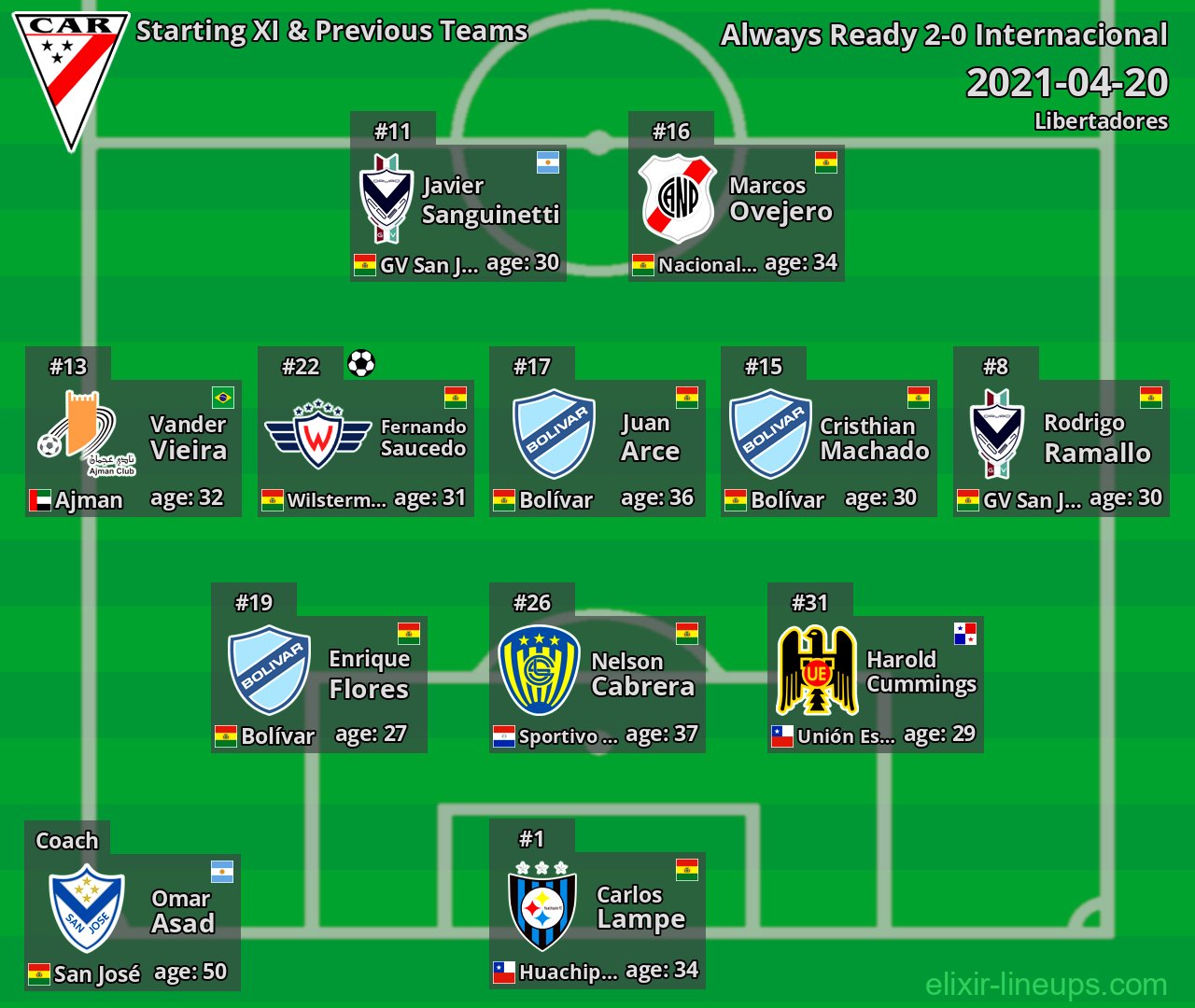 Always Ready Starting XI & Previous Teams 2021-04-20