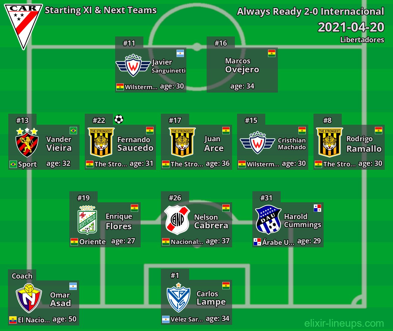 Always Ready Starting XI & Next Teams 2021-04-20