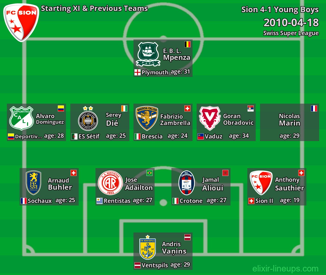 Sion Starting XI & Previous Teams 2010-04-18
