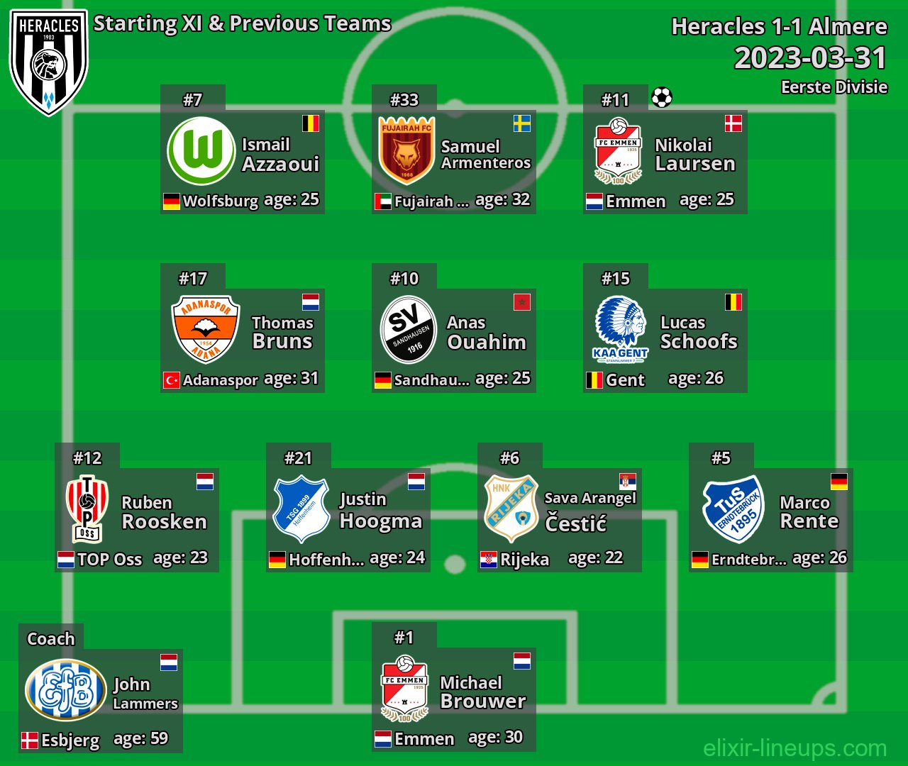 Heracles Starting XI & Previous Teams 2023-03-31