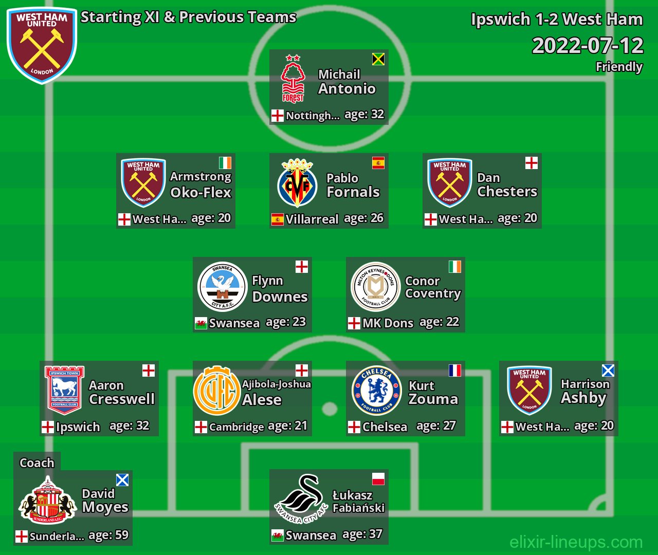 West Ham Starting XI & Previous Teams 2022-07-12