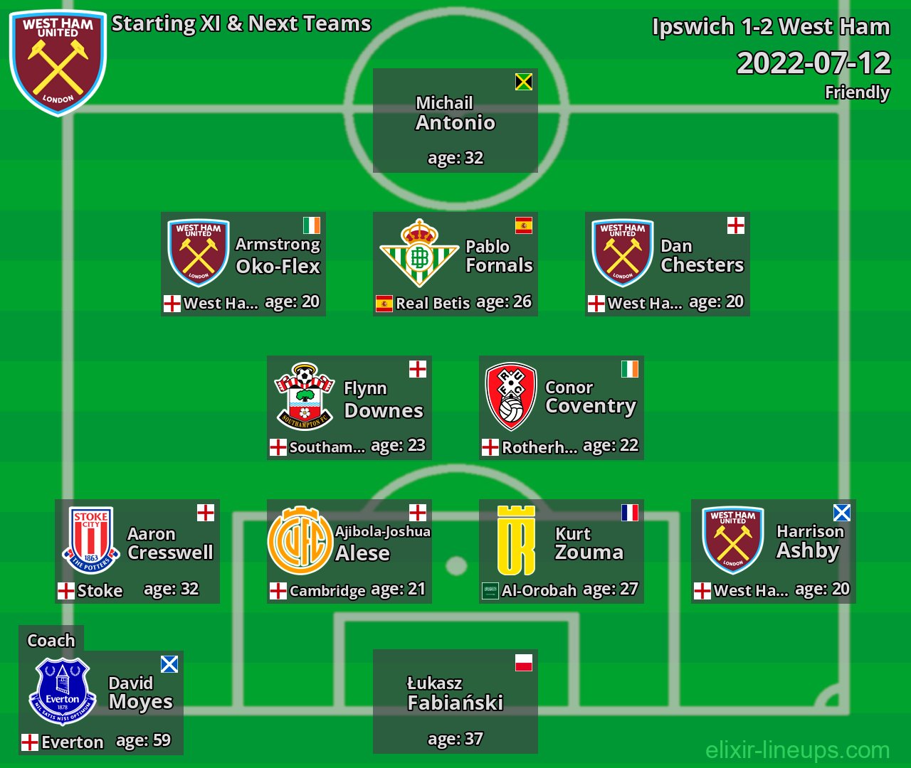 West Ham Starting XI & Next Teams 2022-07-12